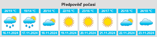 Výhled počasí pro místo Tesopaco na Slunečno.cz