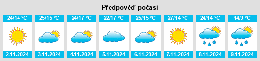 Výhled počasí pro místo Colonia Terrazas na Slunečno.cz