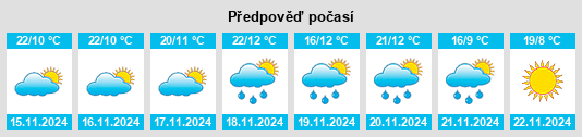 Výhled počasí pro místo Temascaltepec de González na Slunečno.cz