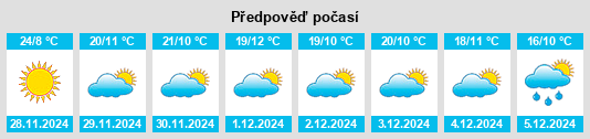 Výhled počasí pro místo Tarandacuao na Slunečno.cz