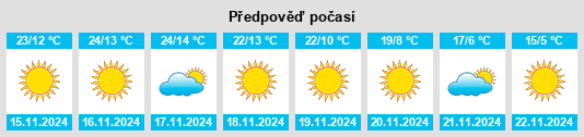 Výhled počasí pro místo Tanque Roto na Slunečno.cz