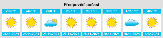 Výhled počasí pro místo Tacoaleche na Slunečno.cz