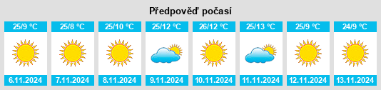 Výhled počasí pro místo Tabasco na Slunečno.cz