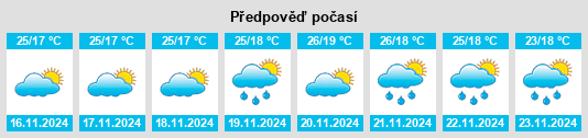 Výhled počasí pro místo Suchitlán na Slunečno.cz