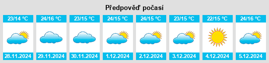 Výhled počasí pro místo Estado de Sonora na Slunečno.cz