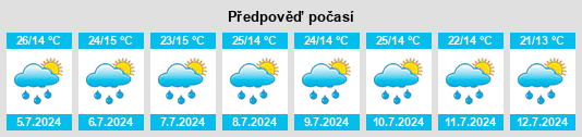 Výhled počasí pro místo Sombrerete na Slunečno.cz