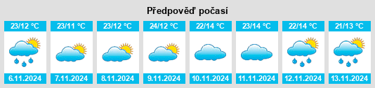 Výhled počasí pro místo Santiago Maravatío na Slunečno.cz