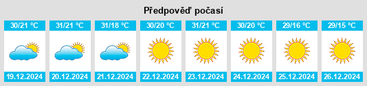 Výhled počasí pro místo Santiago Ixcuintla na Slunečno.cz