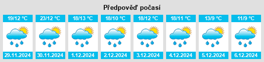 Výhled počasí pro místo Santa María del Río na Slunečno.cz