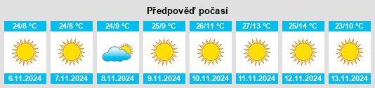 Výhled počasí pro místo Santa María de los Ángeles na Slunečno.cz