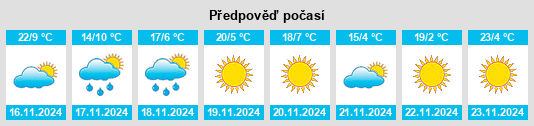 Výhled počasí pro místo Santa María del Oro na Slunečno.cz