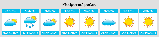 Výhled počasí pro místo Santa Catarina de Tepehuanes na Slunečno.cz