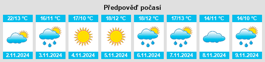 Výhled počasí pro místo Anthíli na Slunečno.cz