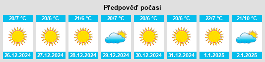 Výhled počasí pro místo Santa Ana Pacueco na Slunečno.cz