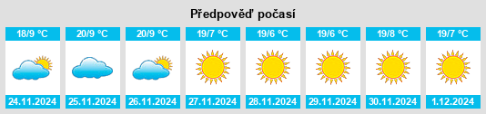 Výhled počasí pro místo San Simón de Guerrero na Slunečno.cz