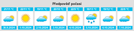 Výhled počasí pro místo San Pedro Piedra Gorda na Slunečno.cz