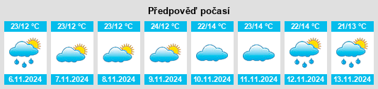 Výhled počasí pro místo San Pedro de los Naranjos na Slunečno.cz