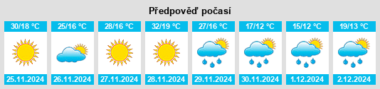 Výhled počasí pro místo San Nicolás de los Garza na Slunečno.cz