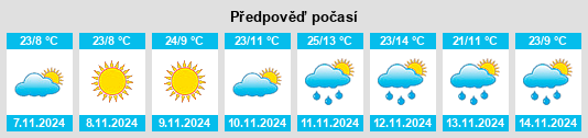 Výhled počasí pro místo San Miguel el Alto na Slunečno.cz