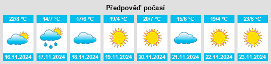 Výhled počasí pro místo San Miguel de Papasquiaro na Slunečno.cz