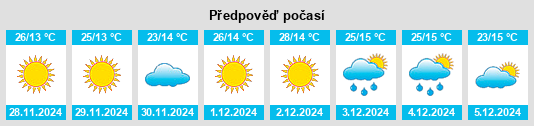 Výhled počasí pro místo San Martín Hidalgo na Slunečno.cz