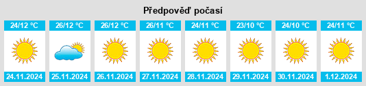 Výhled počasí pro místo San Luis Soyatlán na Slunečno.cz