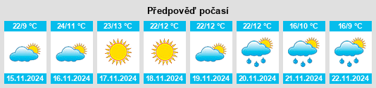 Výhled počasí pro místo San Luis Potosí na Slunečno.cz