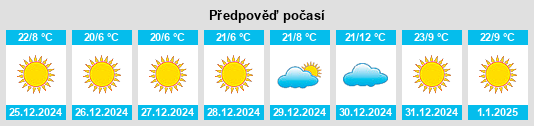 Výhled počasí pro místo San Juan de Ocotán na Slunečno.cz