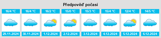 Výhled počasí pro místo San Juanito na Slunečno.cz