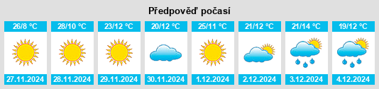 Výhled počasí pro místo San Juan de los Lagos na Slunečno.cz