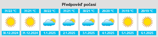 Výhled počasí pro místo San Juan de Abajo na Slunečno.cz