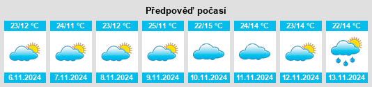 Výhled počasí pro místo San José Temascatío na Slunečno.cz