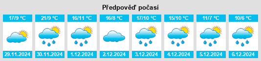 Výhled počasí pro místo San José Iturbide na Slunečno.cz