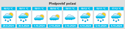 Výhled počasí pro místo San José el Alto na Slunečno.cz