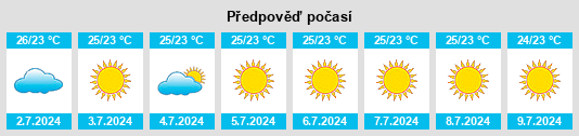 Výhled počasí pro místo Áno Liósia na Slunečno.cz