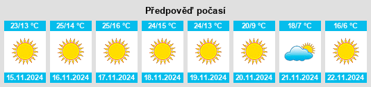 Výhled počasí pro místo San José de los Nuncios na Slunečno.cz