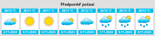 Výhled počasí pro místo San José del Castillo na Slunečno.cz