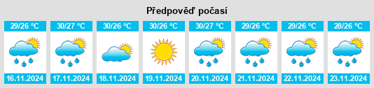 Výhled počasí pro místo San Jerónimo de Juárez na Slunečno.cz