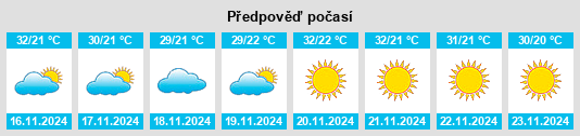 Výhled počasí pro místo San Felipe Aztatán na Slunečno.cz