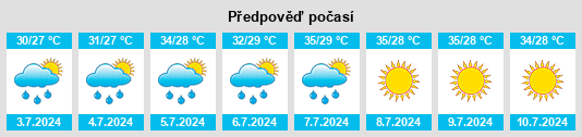 Výhled počasí pro místo San Blas na Slunečno.cz