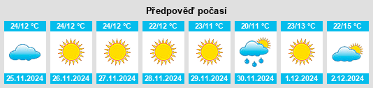 Výhled počasí pro místo San Andrés Ixtlán na Slunečno.cz