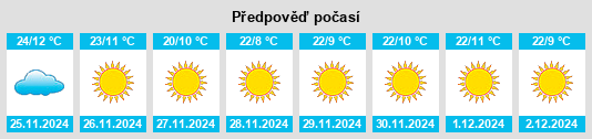 Výhled počasí pro místo Salvatierra na Slunečno.cz