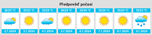Výhled počasí pro místo Salinas Victoria na Slunečno.cz