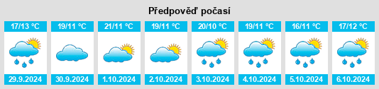 Výhled počasí pro místo Salinas de Hidalgo na Slunečno.cz