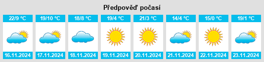 Výhled počasí pro místo Sain Alto na Slunečno.cz