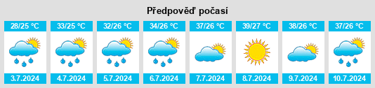 Výhled počasí pro místo Sahuaripa na Slunečno.cz