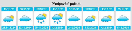 Výhled počasí pro místo Rosarito na Slunečno.cz