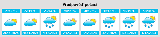 Výhled počasí pro místo Rincón de Tamayo na Slunečno.cz