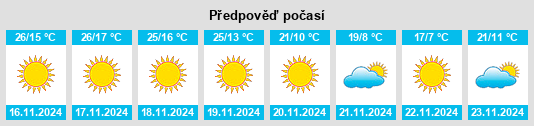 Výhled počasí pro místo Ramos Arizpe na Slunečno.cz