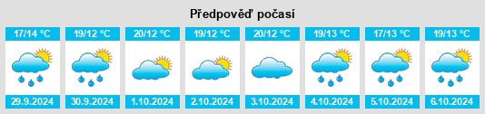 Výhled počasí pro místo Santiago de Querétaro na Slunečno.cz